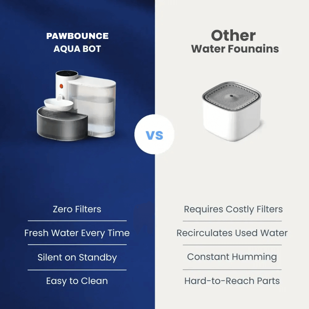 AQUA BOT - PawBounce